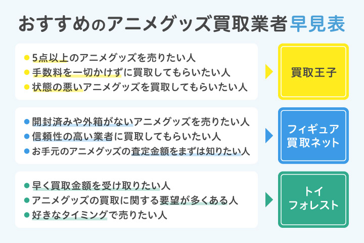 2024年】アニメグッズ買取おすすめ業者9社をランキングで比較！高く売るならどこがいい？持ち込み対応の店舗は？