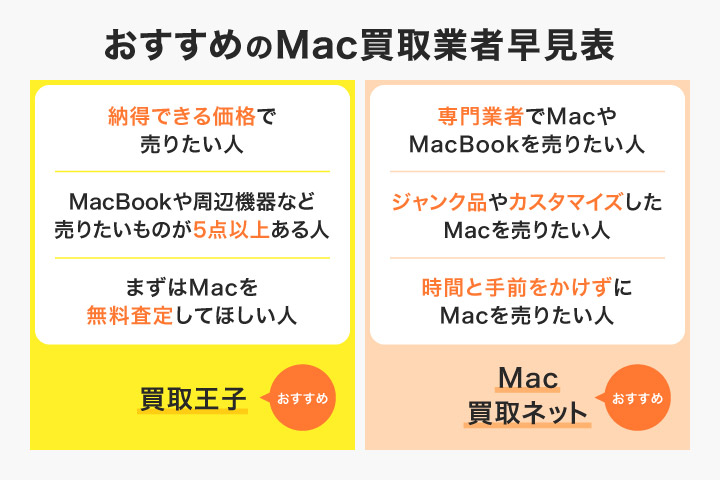 Mac よし お得なセット売り