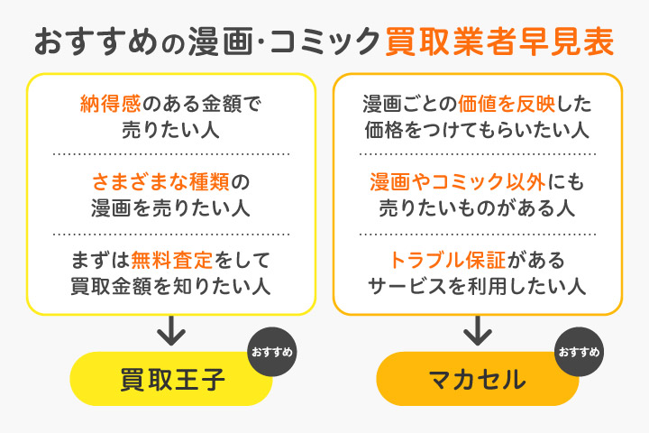 ショップ 古い 単行本 買取