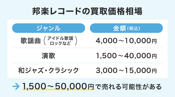 lp ショップ レコードの相場