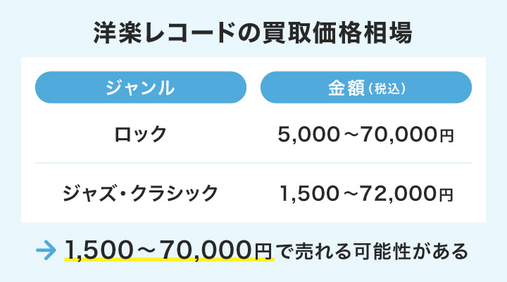 レコード 値段 安い 推移