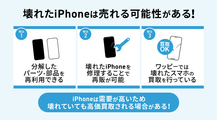 壊れたiPhoneが売れる理由