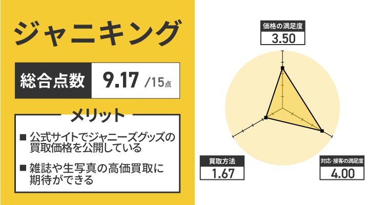 雑誌 買取 ジャニーズ 販売