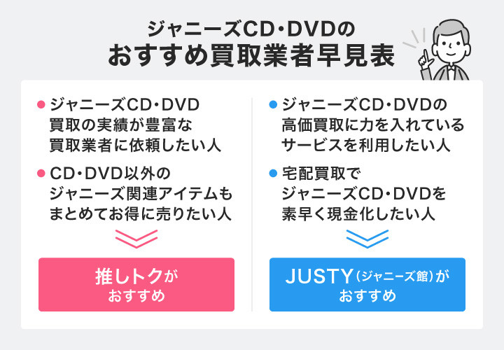 ジャニーズ 館 cd