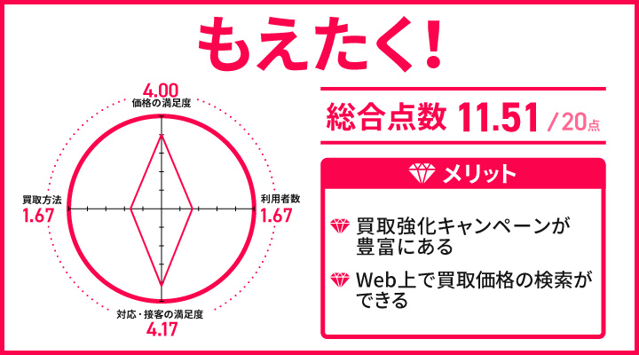 安い フィギュア 買取 検索