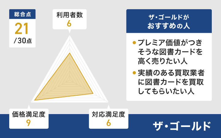 2024年】図書カードを売るのにおすすめの買取業者9選を比較！図書カードの買取価格相場・換金率