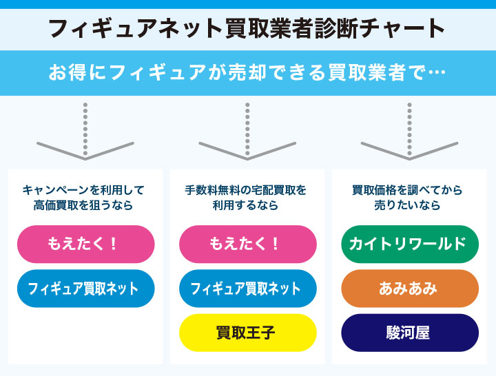 フィギュア 販売 買取 人気