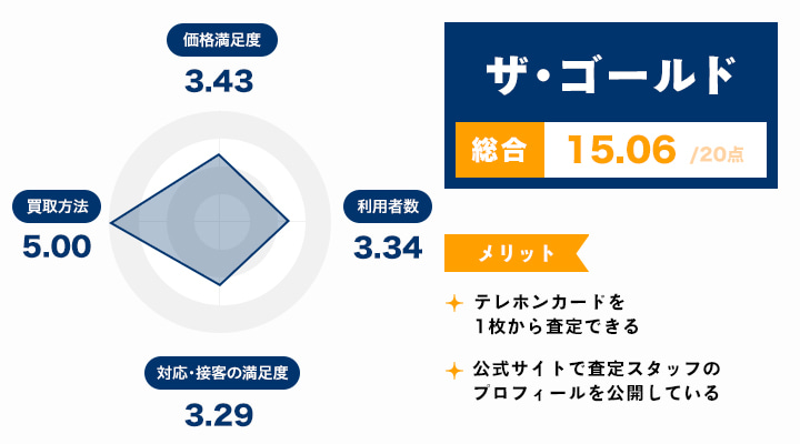 テレホンカード買取おすすめ業者9社をランキングで比較！【2024年11月最新】買取相場を価格一覧も紹介！なぜ買取できる？