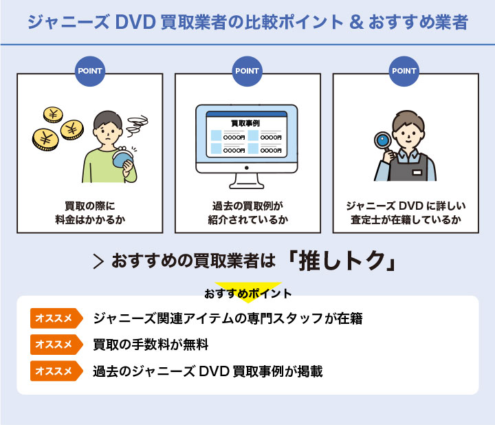 ジャニーズDVD買取業者の比較ポイントとおすすめ業者